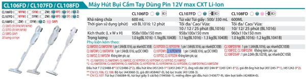 Máy Hút Bụi Dùng Pin(12V MAX) (kèm 01 pin + sạc) - Makita CL107FDWYW