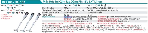 Máy Hút Bụi Dùng Pin(18V) (kèm 01 pin 3.0 + sạc) - Makita DCL180FRFW