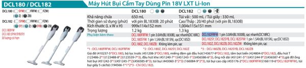 Máy Hút Bụi Dùng Pin(18V) (kèm 01 pin 3.0 + sạc) - Makita DCL182FRFW